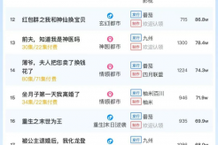 11月6日短剧热度排行:美光《穿书七零,冷面机长夜夜洗床单》登顶第一