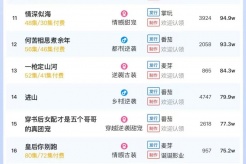 4月8日短剧热度排行：麦芽《少年剑圣》登顶第一