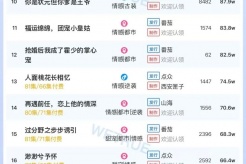 6月19日短剧热度排行:点众《觉醒当天,我当上全国状元》登顶第一