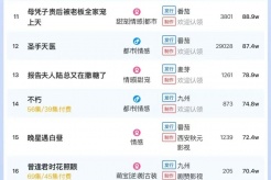 6月2日短剧热度排行:快创《蔷薇花谢即归来》登顶第一