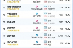 5月28日短剧热度排行:掌阅《出鞘》登顶第一