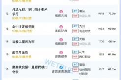 8月26日短剧热度排行:番茄《小小武圣之萌虎下山》登顶第一