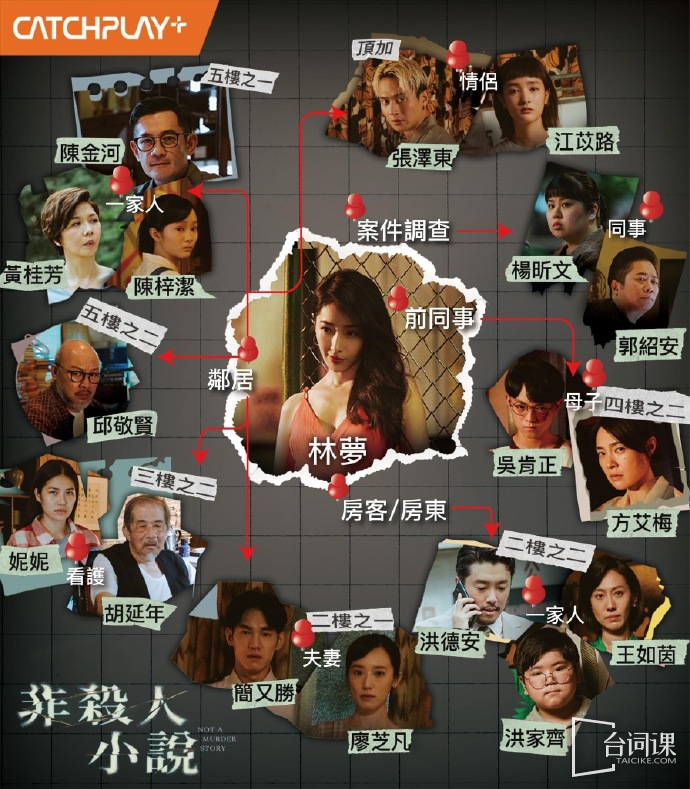 Taiwan Drama《Non-homicide Novels》Full Episodes 1-8 Plots (Including Ending)