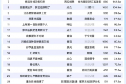 10月10日短剧热度排行:点众《哑妃》登顶第一