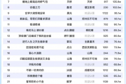 9月26日短剧热度排行:快创《她是神》登顶第一