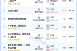 12月1日短劇熱度排行：河馬《司命》登頂第一