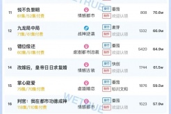 11月26日短劇熱度排行：河馬《我靠腹中萌寶，成為人間富貴花》登頂第一