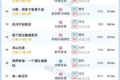 11月20日短劇熱度排行：番茄《何須相守到白頭》登頂第一