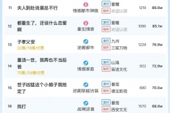 12月8日短剧热度排行:掌玩|触摸《我真是药神》登顶第一