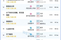 11月23日短劇熱度排行：麥芽《以身入局的她》登頂第一