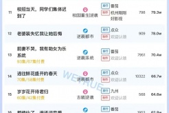 9月4日短剧热度排行:番茄《这个保镖太无敌了》登顶第一