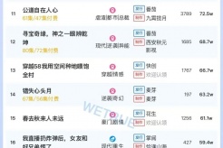 11月10日短劇熱度排行：河馬《夜霧中無人愛我》登頂第一