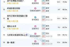 11月11日短劇熱度排行：河馬《歸途似海深》登頂第一