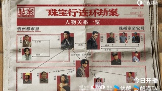 悬案剧照