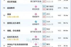 7月13日短剧热度排行:番茄《桌上的陷阱》登顶第一