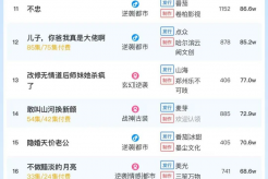 10月21日短剧热度排行:番茄|魔方《小福星》登顶第一