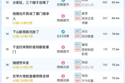 10月20日短剧热度排行:麦芽《消失的厨神》登顶第一