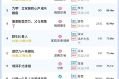 5月21日短剧热度排行:点众《出手》登顶第一