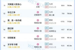 7月21日短剧热度排行：点众《掌中万物》登顶第一