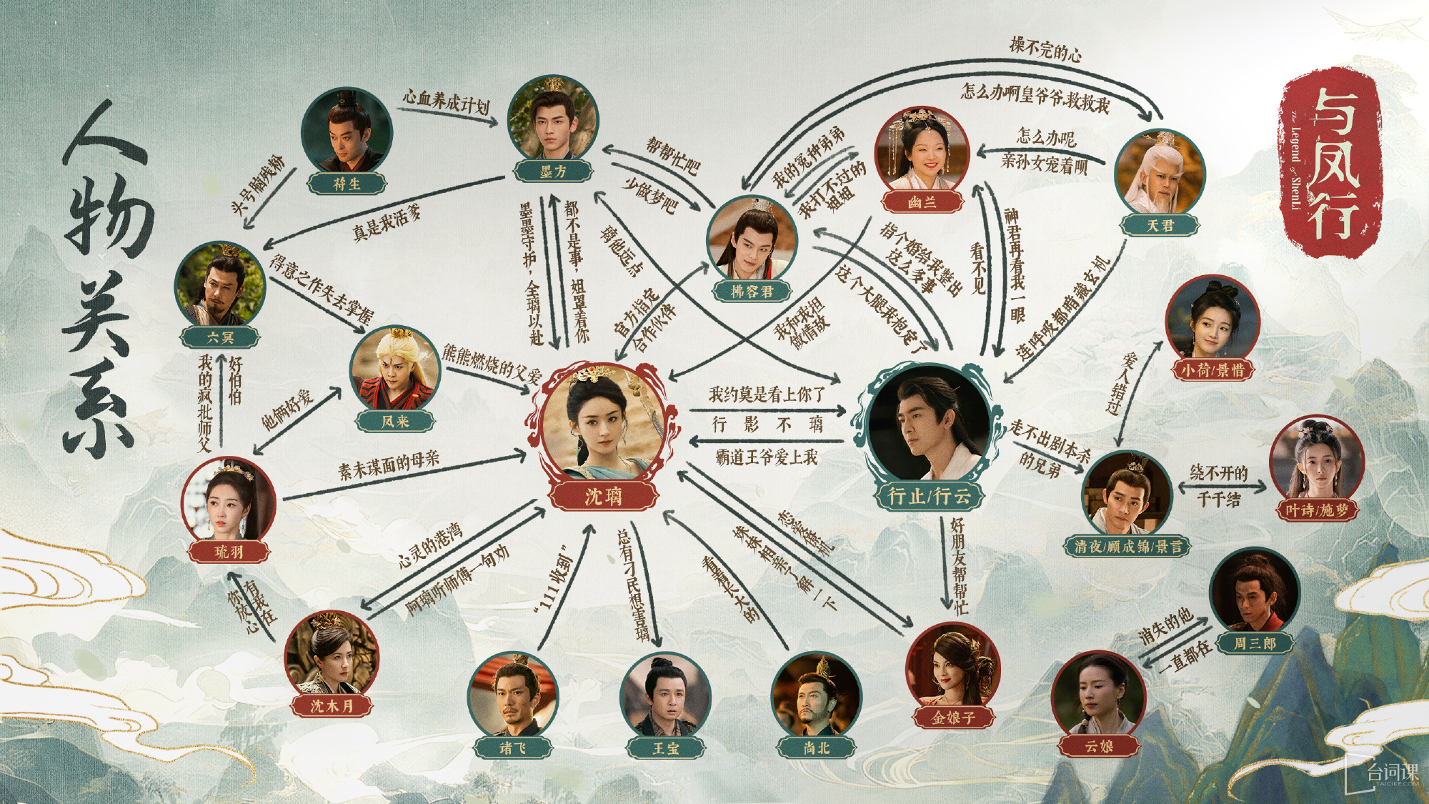 《With Feng Xing》Character Relationship Diagram