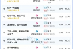 6月12日短剧热度排行:点众《人面桃花长相忆》登顶第一