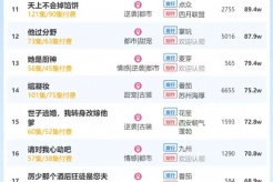 1月6日短剧热度排行：麦芽《小小球神不好惹》登顶第一