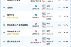 12月15日短剧热度排行：硕才《凤隐天下》登顶第一