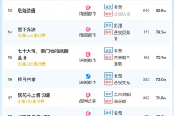 10月22日短剧热度排行:麦芽《消失的厨神》登顶第一