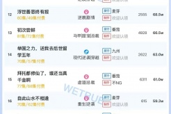 11月19日短劇熱度排行：河馬《餘生無你皆荒年》登頂第一