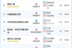 10月21日短剧热度排行:麦芽《消失的厨神》登顶第一