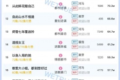 11月25日短劇熱度排行：河馬《我靠腹中萌寶，成為人間富貴花》登頂第一