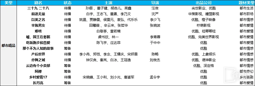 2024 Youku drama list collection