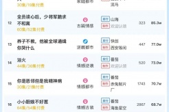 12月16日短剧热度排行：硕才《凤隐天下》登顶第一