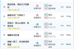 11月18日短剧热度排行:麦芽《敢叫山河换新颜》登顶第一