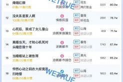 8月5日短剧热度排行：七猫《万里江山入我怀》登顶第一