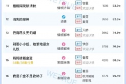 7月8日短剧热度排行:点众《奶爸萌娃乐翻天》登顶第一