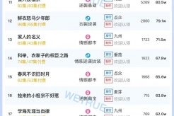 8月11日短剧热度排行：容量｜点众《生娃后，我龙女的身份曝光了》登顶第一