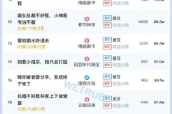 12月3日短劇熱度排行：麥芽《紈絝皮下是閻羅》登頂第一