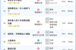 2月25日短剧热度排行：番茄《我，修仙多年强亿点怎么了》登顶第一