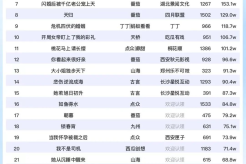 9月5日短剧热度排行:点众《父亲的光辉》登顶第一