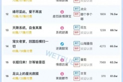 8月24日短剧热度排行:九州《江晚自有舟渡》登顶第一