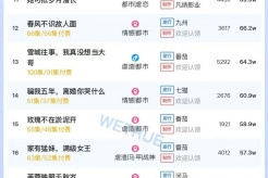 12月16日短剧热度排行:河马《三杯酒好,一朵花新》登顶第一