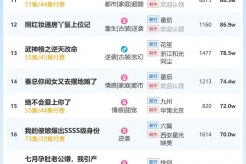 12月26日短剧热度排行：诸云科技《我和婆婆手撕渣男全家》登顶第一