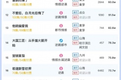 5月5日短剧热度排行:美光《督军府的满级小锦鲤》登顶第一