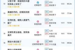 11月20日短剧热度排行:快创《判官王妃不好惹》登顶第一