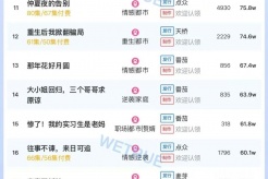 9月22日短剧热度排行:快创《我的祖母是穿越女》登顶第一