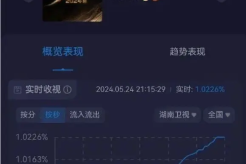 6.12《歌手2024》热搜第一！
