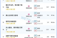 12月11日短剧热度排行:河马《跨年夜,我和婆婆惊艳全场》登顶第一