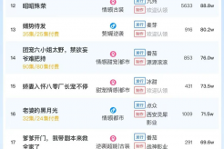 10月30日短剧热度排行:原来如是《诱你偷香》登顶第一