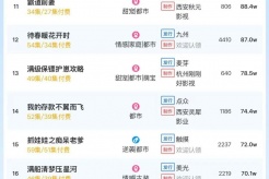 1月10日短剧热度排行:番茄《双世萌宝》登顶第一